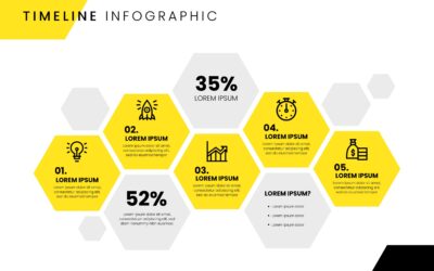 Infografiki: Jak przedstawiać dane w atrakcyjny i zrozumiały sposób?